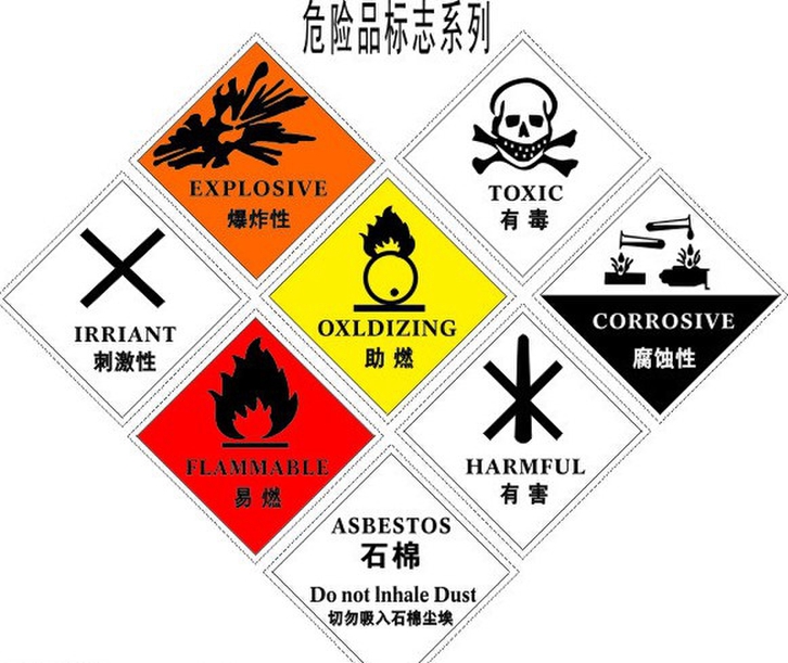 危險(xiǎn)品進(jìn)口清關(guān)代理公司